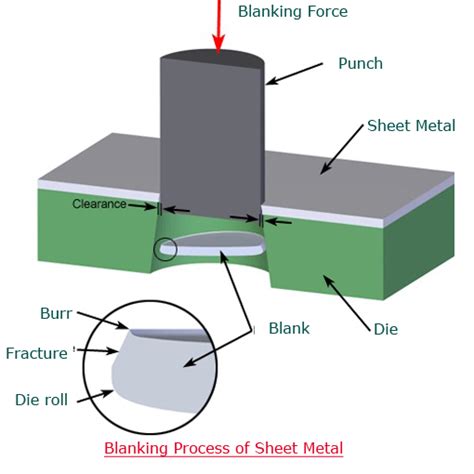 stamping process in sheet metal pdf|sheet metal forming process pdf.